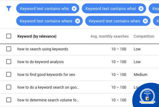 Best Free Keyword research tool - Google Keyword Planner