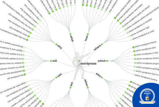 Best Free Keyword research tool - Answerthepublic