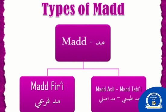 Types of Madd, in tajweed rules of the Quran