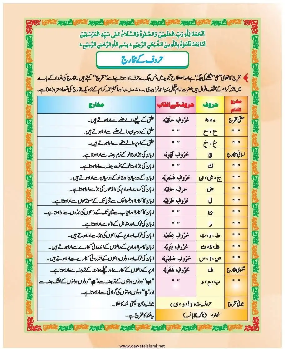Online Quran lesson