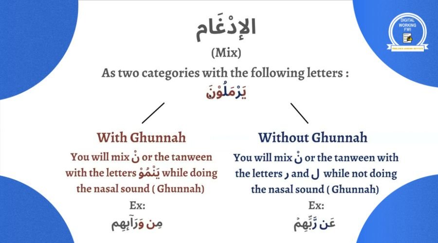 Idghaam in Tajween , Idgham in tajweed, leran tajweed rule